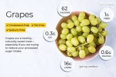 7 Amazing Benefits Of Grapes For Health And Skin - Post Thumbnail