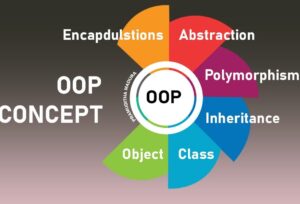 Essential Concepts of Object-Oriented Programming