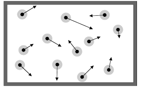 8 Important properties of gases that play huge role in chemistry - Post Thumbnail