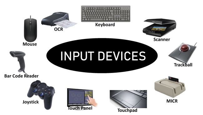 What is an input device? Explain All Input Devices in the Computer